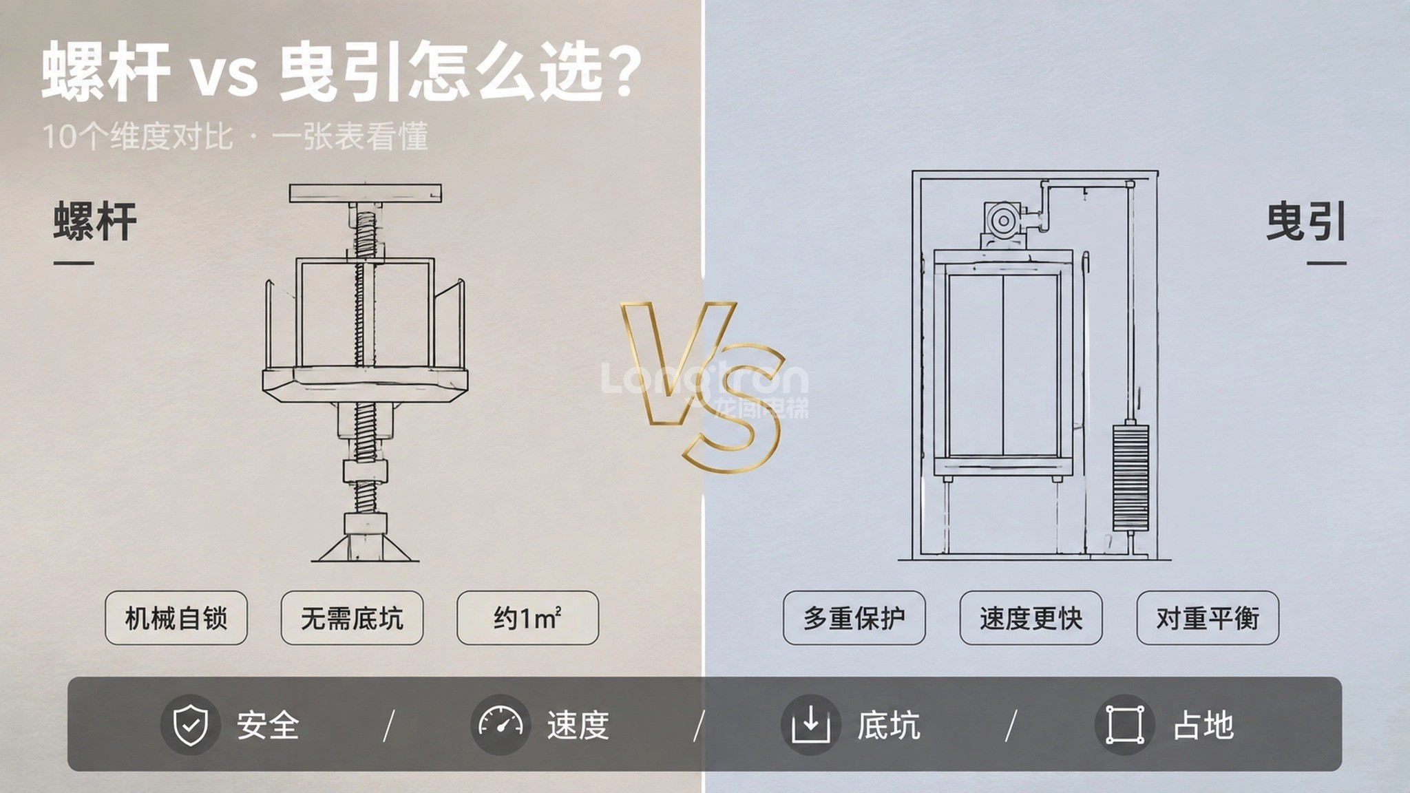 1785835154200309.jpg 16 9 螺杆 vs 曳引对比图.jpg
